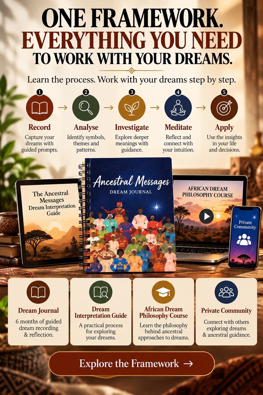 Dream interpretation and journaling